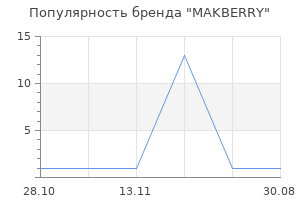 Популярность бренда MAKBERRY