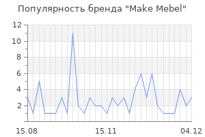 Популярность бренда Make Mebel