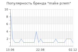 Популярность бренда make p rem