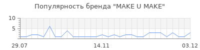 Популярность make u make