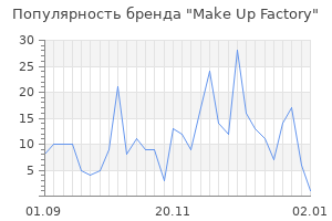 Популярность бренда make up factory