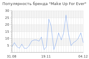 Популярность бренда make up for ever
