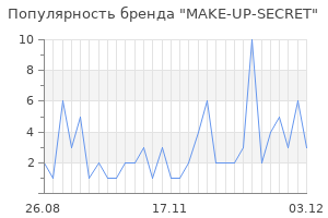 Популярность бренда make up secret