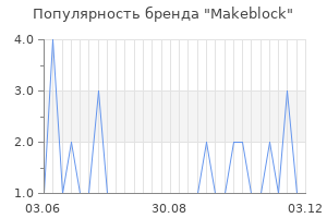 Популярность бренда makeblock