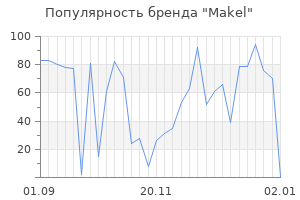 Популярность бренда makel
