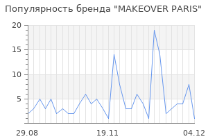 Популярность бренда makeover paris