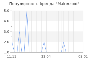 Популярность бренда Makerzoid