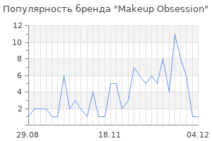 Популярность бренда makeup obsession