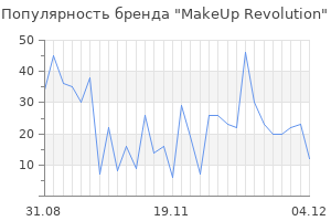Популярность бренда makeup revolution
