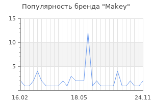 Популярность бренда Makey