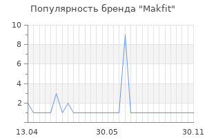 Популярность бренда makfit