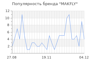 Популярность бренда makfly