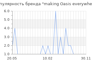 Популярность бренда making Oasis everywhere