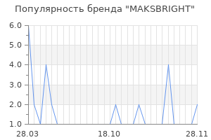 Популярность бренда MAKSBRIGHT