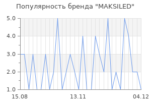 Популярность бренда MAKSILED