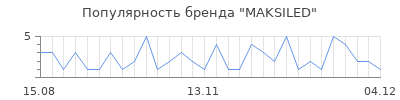 Популярность MAKSILED