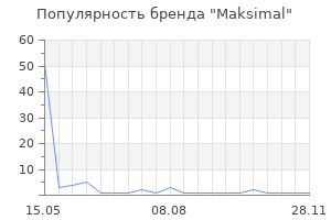 Популярность бренда Maksimal