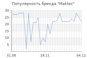 Популярность бренда maktec