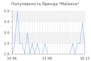 Популярность бренда malaeva
