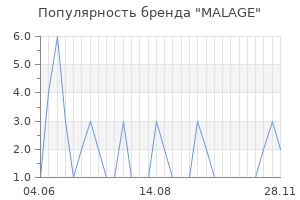 Популярность бренда malage