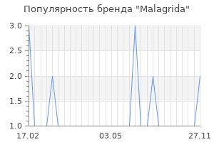 Популярность бренда malagrida