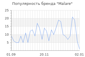 Популярность бренда Malare