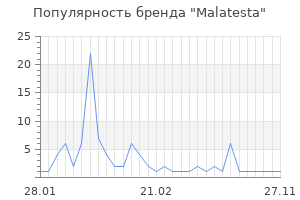 Популярность бренда malatesta