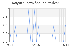 Популярность бренда malco