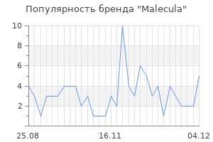 Популярность бренда malecula
