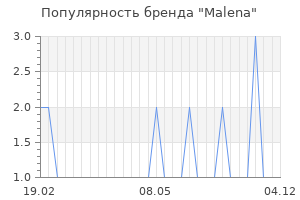 Популярность бренда malena