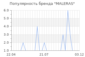Популярность бренда MALERAS