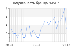 Популярность бренда mali
