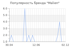 Популярность бренда malien