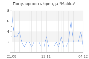 Популярность бренда malika