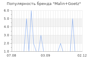 Популярность бренда malin goetz