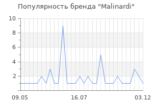 Популярность бренда malinardi