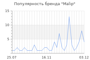 Популярность бренда malip