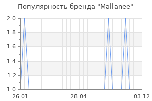 Популярность бренда mallanee