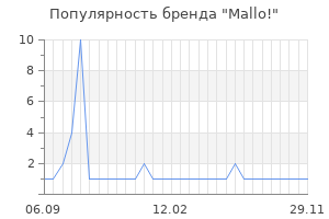 Популярность бренда mallo