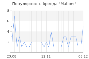 Популярность бренда malloni
