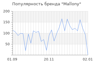 Популярность бренда mallony