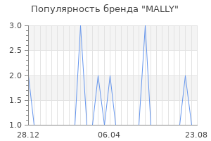 Популярность бренда mally