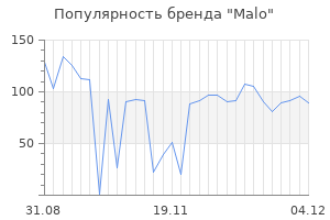 Популярность бренда malo