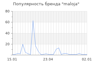 Популярность бренда maloja