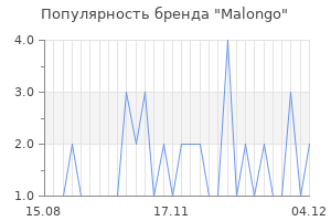Популярность бренда malongo