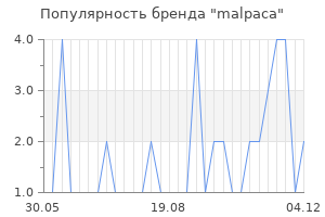 Популярность бренда malpaca