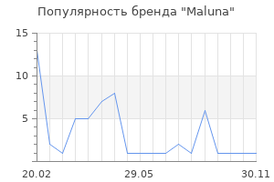 Популярность бренда Maluna