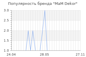 Популярность бренда mam dekor