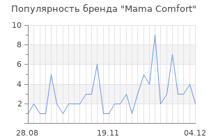 Популярность бренда mama comfort