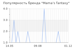 Популярность бренда Mama’s fantasy